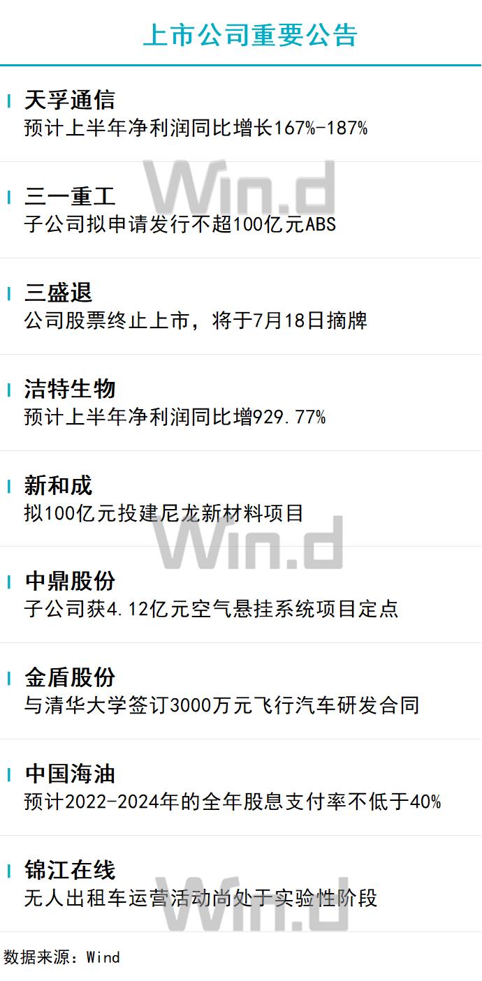台华新材上涨503%报1003元股