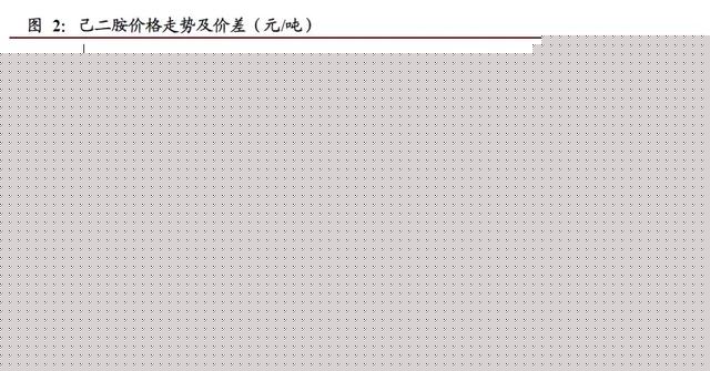 2024年09月19日-09月26日锦纶DTY行情监测