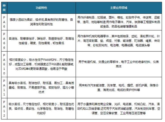 尼龙材料应用广泛复合材料有望成为未来发展方向