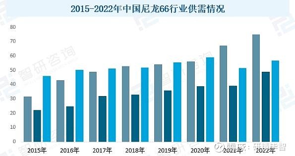 2024年尼龙 66（简称 PA66）行情还会下滑吗