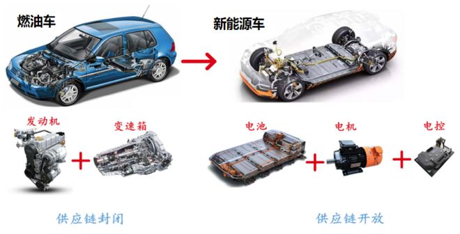 解析新能源汽车冷却管关键材料——长碳链尼龙PA12