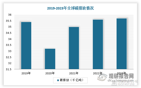 我国再生锦纶行业：服装厂商使用规划+政策推动发展 但生产企业数量仍较少