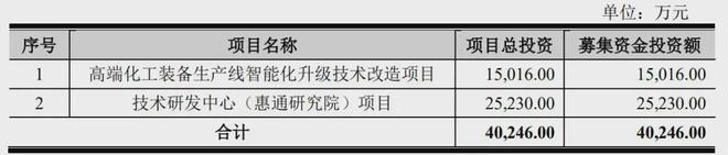 惠通科技通过创业板注册：预计年营收8亿 拟募资4亿