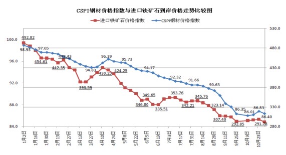 双酚A近1年价格走势图 双酚A历年价格走势图
