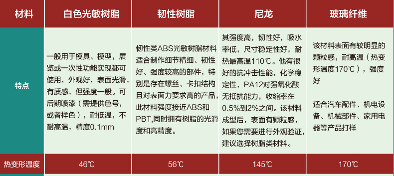 南山智尚：前三季度营收净利双增 新材料业务逐渐发力