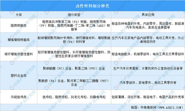 2024年中国改性塑料行业市场前景预测研究报告（简版）