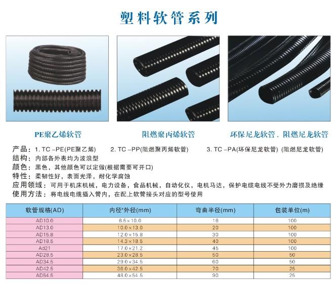 溯联股份(301397SZ)：正在研发中高压管路和快插系统