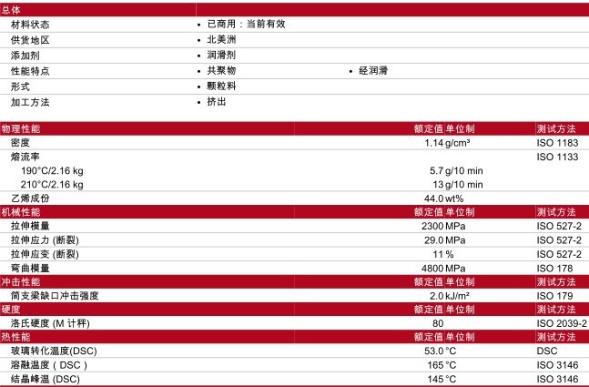 尼龙面料的特点和分类doc