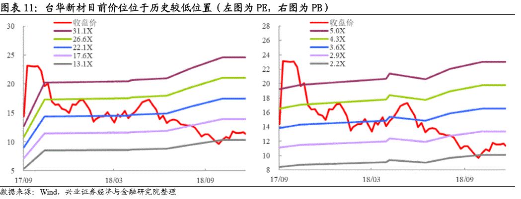10月29日PA6产业链情报