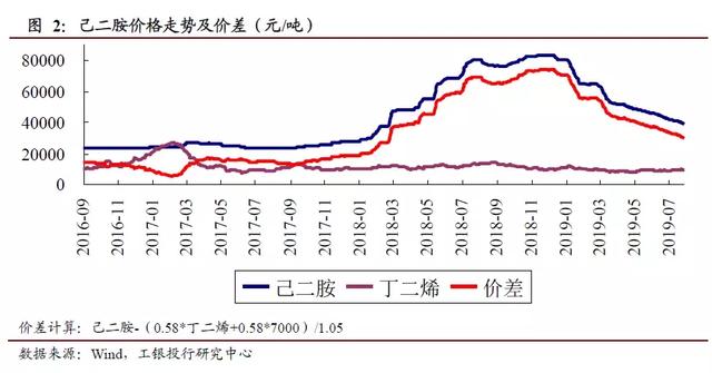 2022-2027年中国尼龙聚酰胺行业发展监测及投资战略研究报告