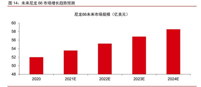 尼龙66蒸煮设备