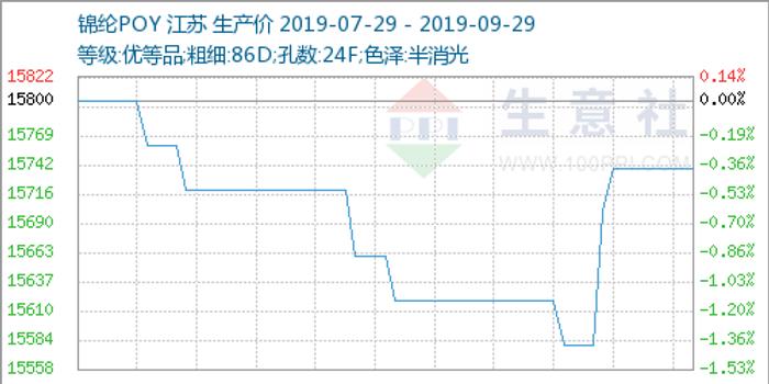 商丘增韧尼龙价格