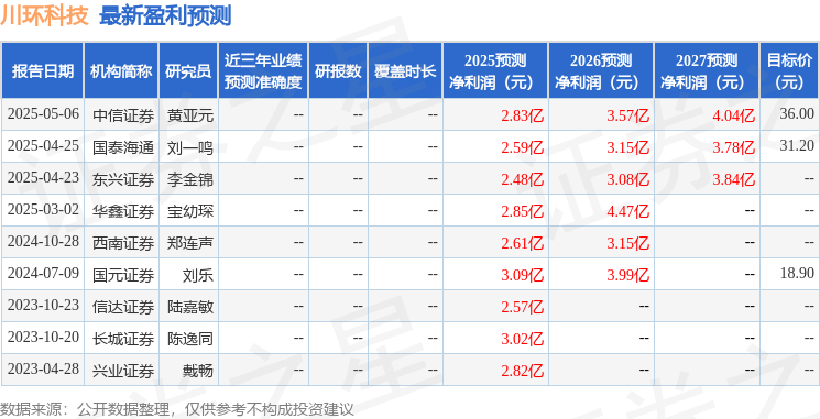 天风证券：首次覆盖川环科技给予买入评级目标价4507元