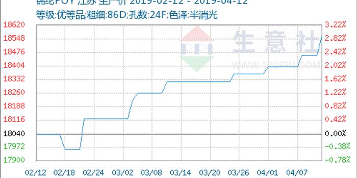 2018-2024年中国尼龙材料市场行情动态分析及发展前景趋势预测报告