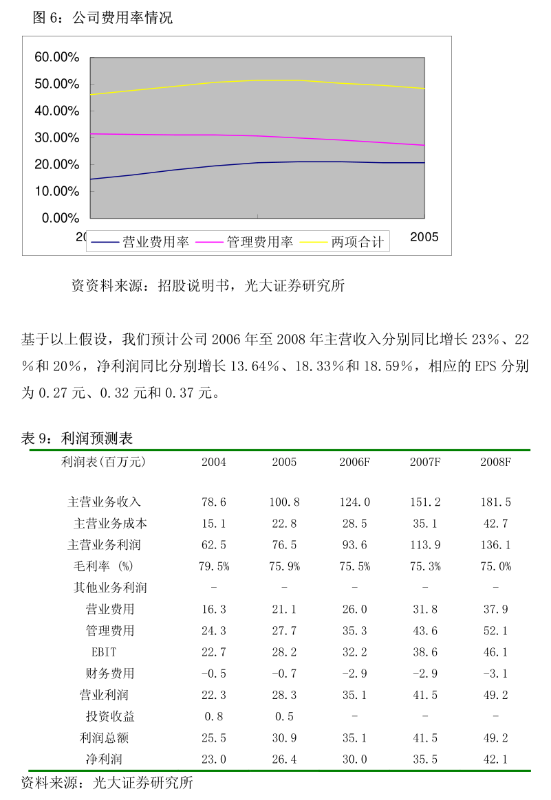 华鼎股份：义乌华鼎锦纶股份有限公司关于完成经营范围工商变更登记的公告