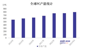 巴斯夫、赢创、阿科玛2024国际巨头尼龙新品盘点