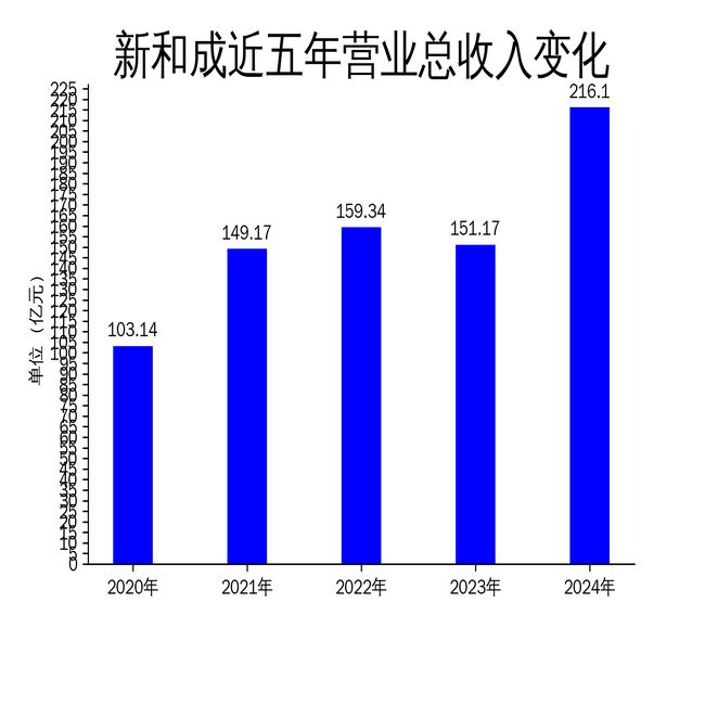 新和成2024年财报亮眼营养品业务成最大亮点