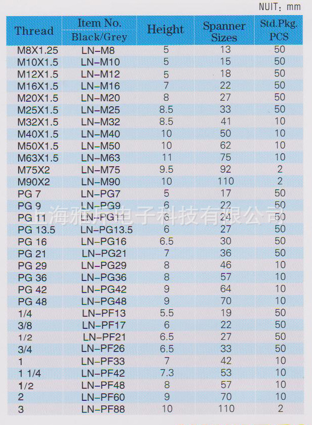 精准“卡位”行业痛点 尼龙产业串珠成链丨走在前 挑大梁·产业链上的山东好品牌
