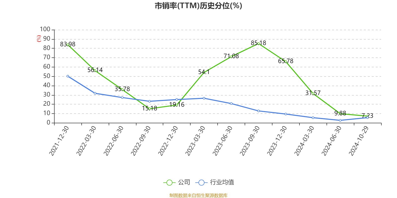 中广核技获28家机构调研：2024年度高新核材亏损的主要原因有：高新核材存量产品市场需求下滑竞争加剧导致该等产品毛利率下降；不良资产处置带来损失以及新建成生产基地折旧增加（附调研问答）