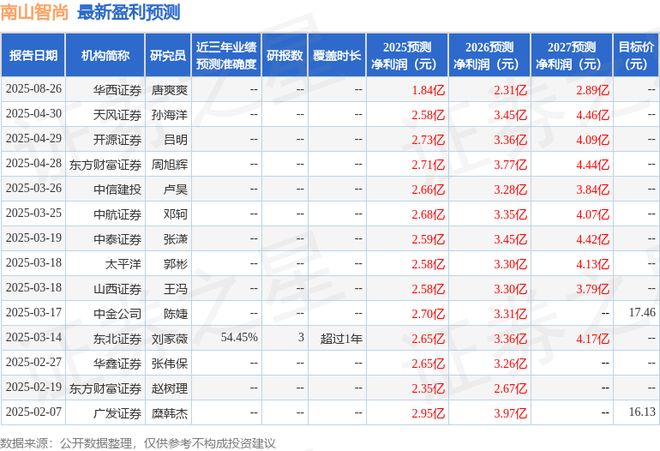 南山智尚：8月27日召开业绩说明会投资者参与