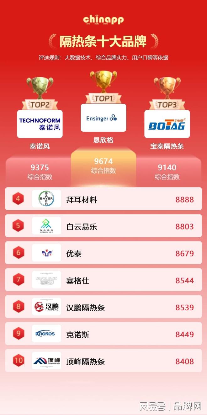 隔热条十大品牌 除了隔热之外还能隔绝声音的传播