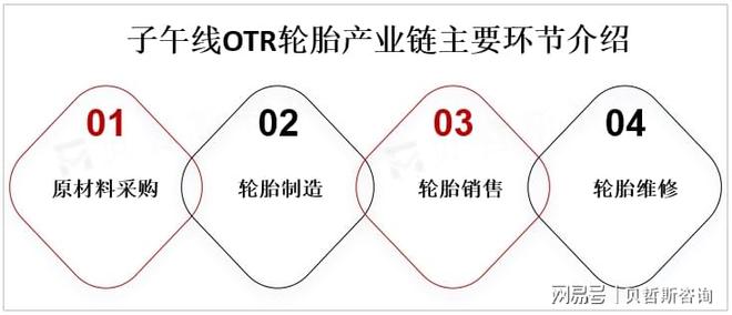 重型车辆不断更新换代子午线OTR轮胎的应用领域将不断拓展