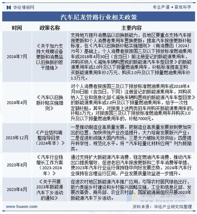 2025年中国汽车尼龙管路行业相关政策、市场规模及趋势分析