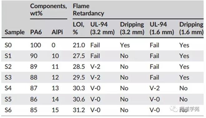 种可以大幅降低无卤阻燃尼龙6成本的改性剂及制备方法