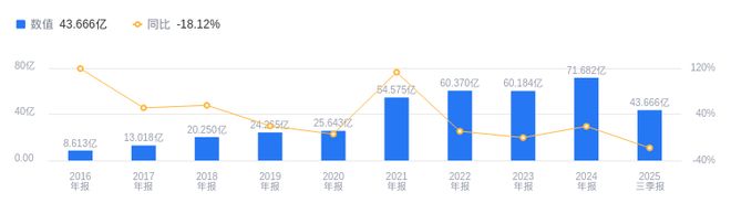 聚合顺的前世今生:2025年三季度营收4367亿行业第二净利润158亿行业第二