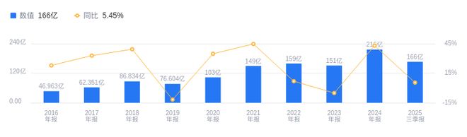 新和成的前世今生:2025年Q3营收16642亿行业第二净利润5354亿领先同行