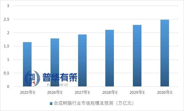 从运动鞋到新能源车：透视高分子改性材料的千亿级市场机遇
