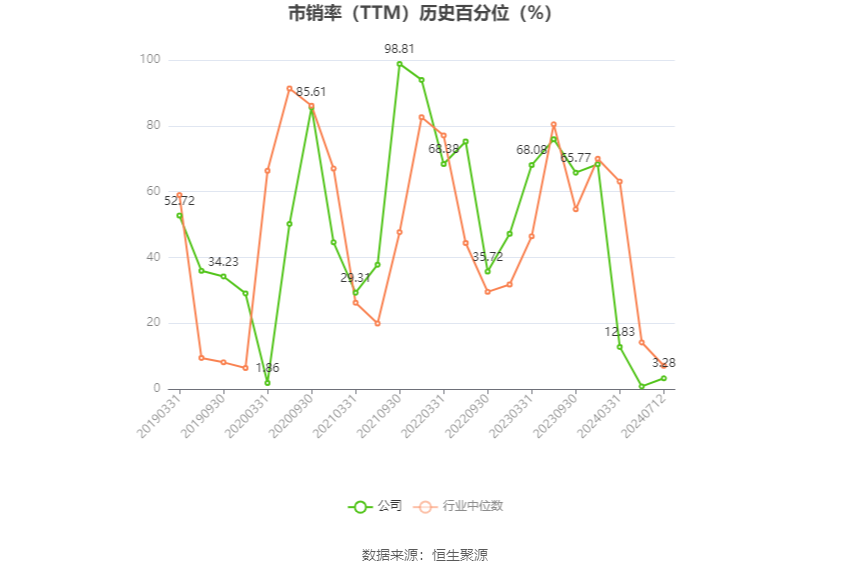 星期二机构一致最看好的10金股