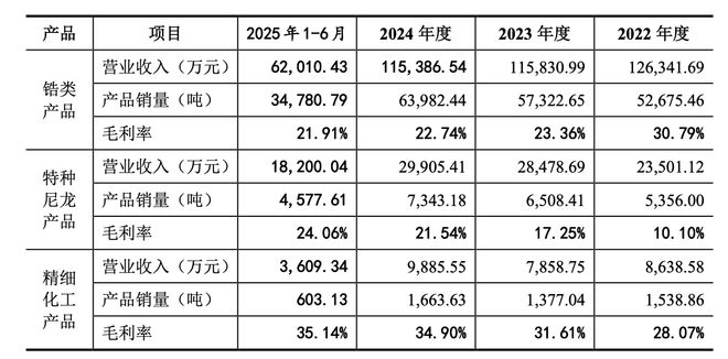 长裕控股盈利倒退子公司控制权和工业用地来源存疑