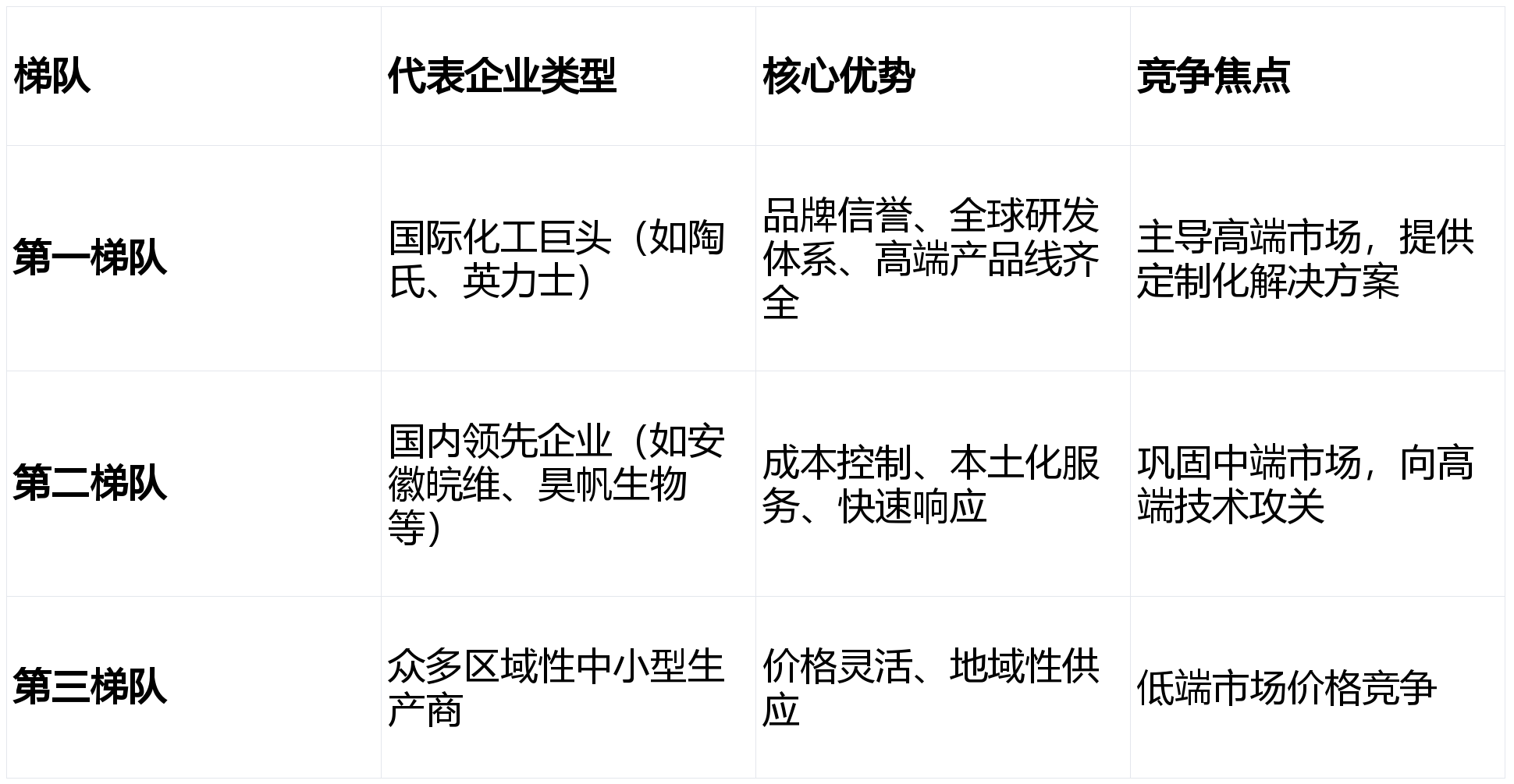 原材料价格过山车下游需求换引擎SMA树脂企业如何破局？