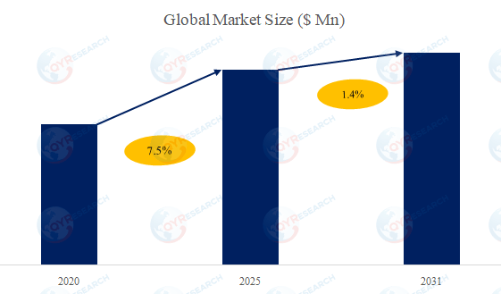 全球汽车气囊丝行业发展蓝皮书(2026):市场规模、重点企业与风险预警