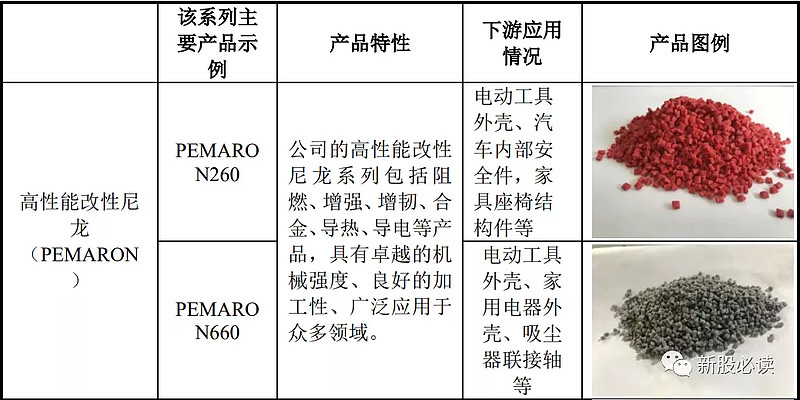 金华导电尼龙批发价 欢迎咨询