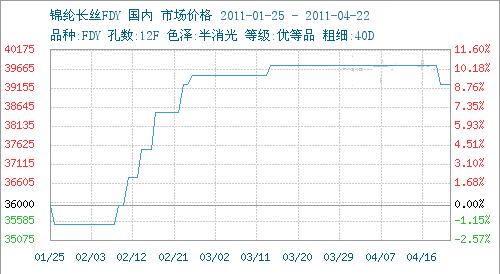 广信材料(300537)_股票价格_行情_走势图—东方财富网