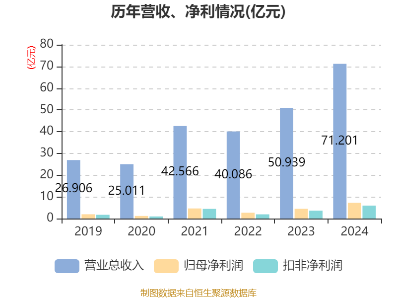 凤观齐鲁2025丨从“后发追赶”到“中坚崛起”菏泽凭什么？