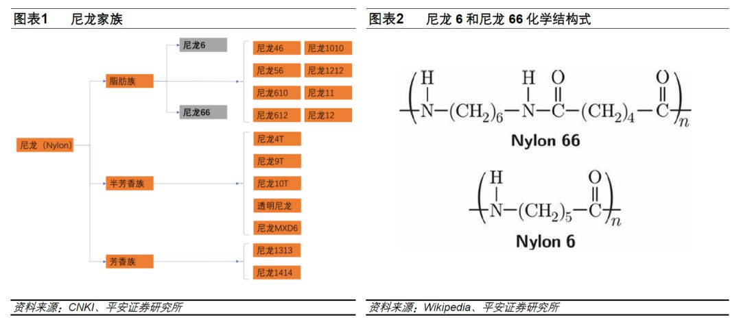 阻燃加13％玻纤尼龙66