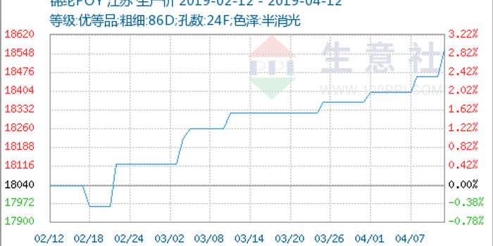 海顺新材(300501)_最新价格_行情_走势图—东方财富网