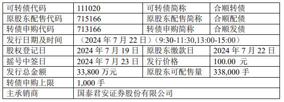 江苏尼龙原料招标公告