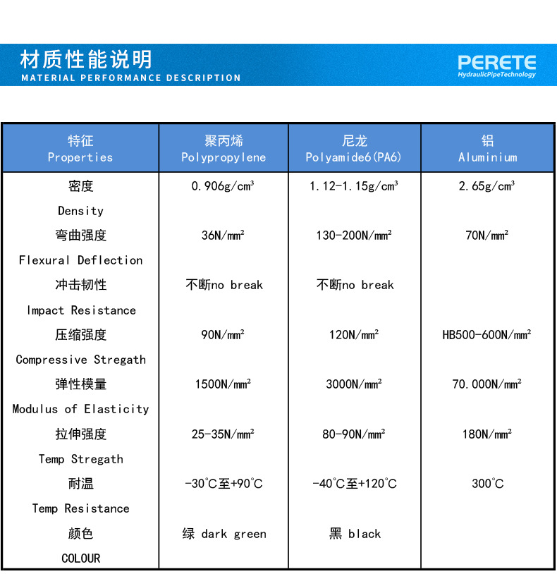 区分PA66和PA6有哪些方法技巧？选用时选择哪种好？