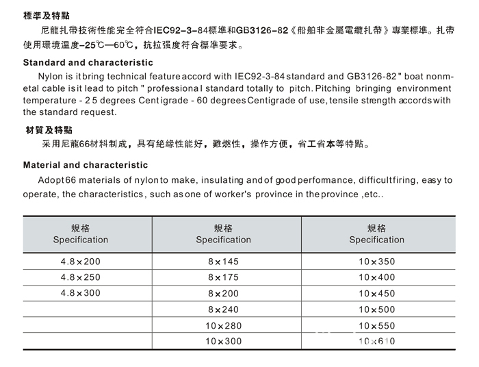 尼龙单丝各种类的特点以及应用范围