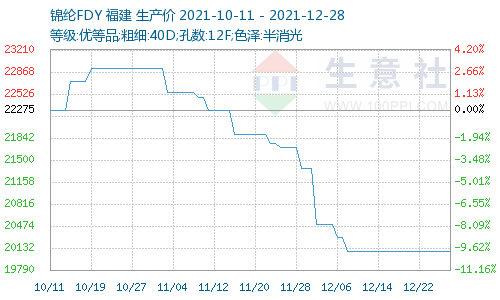 新材料周报：三星MLCC涨价30%新和成长链特种尼龙大突破